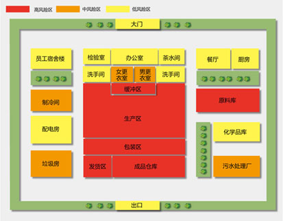 食品加工厂风险区域图|能多洁中国